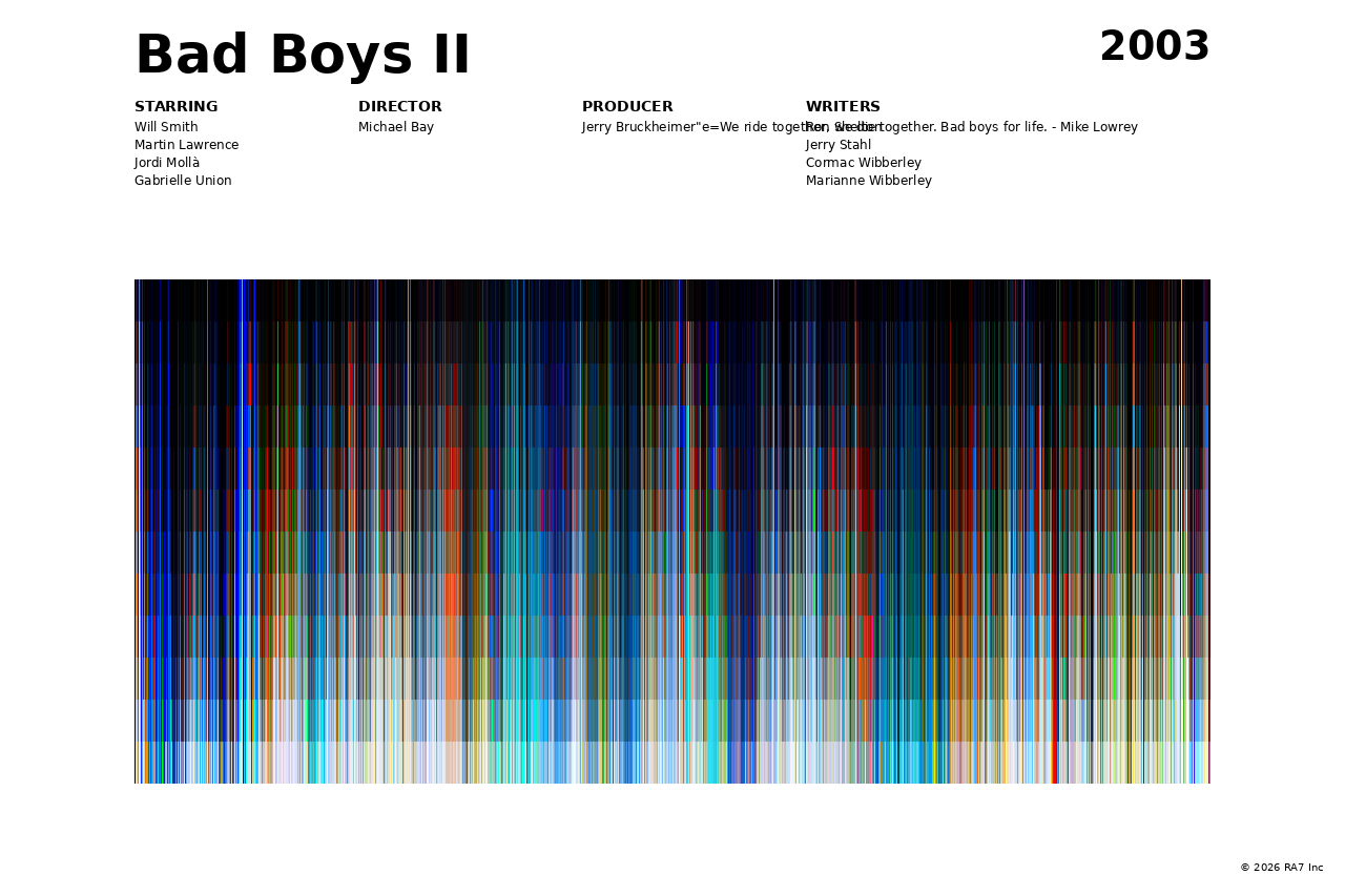 Poster preview for Bad Boys II